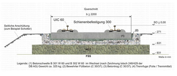 Aufbau Feste Fahrbahn