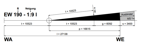 Geometrie EW 190-1:9