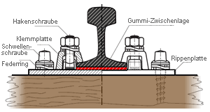 oberbau-k-1