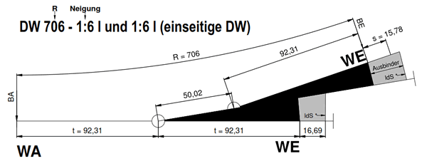 Geometrie DW 706-1:6 einseitig