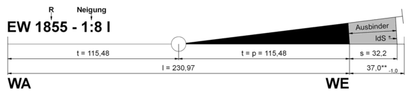 Geometrie EW 1855-1:8