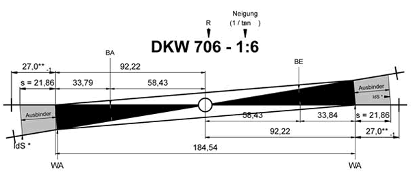 Geometrie DKW 706-1:6